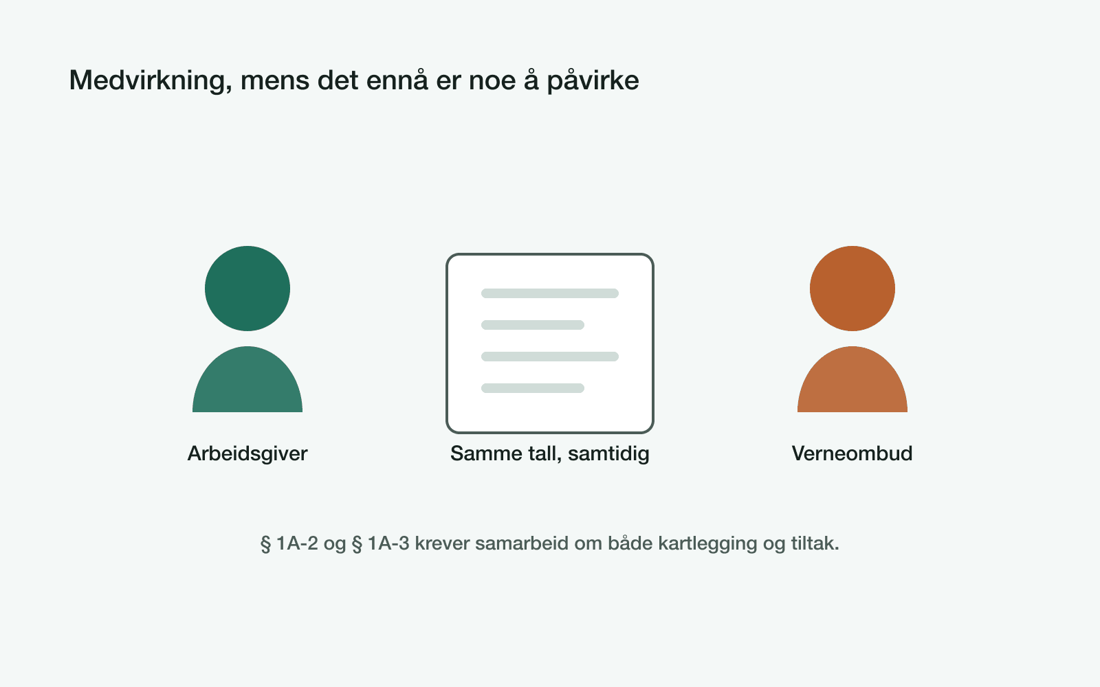 To figurer side om side med et delt dokument mellom seg, som viser at de går gjennom de samme resultatene samtidig.